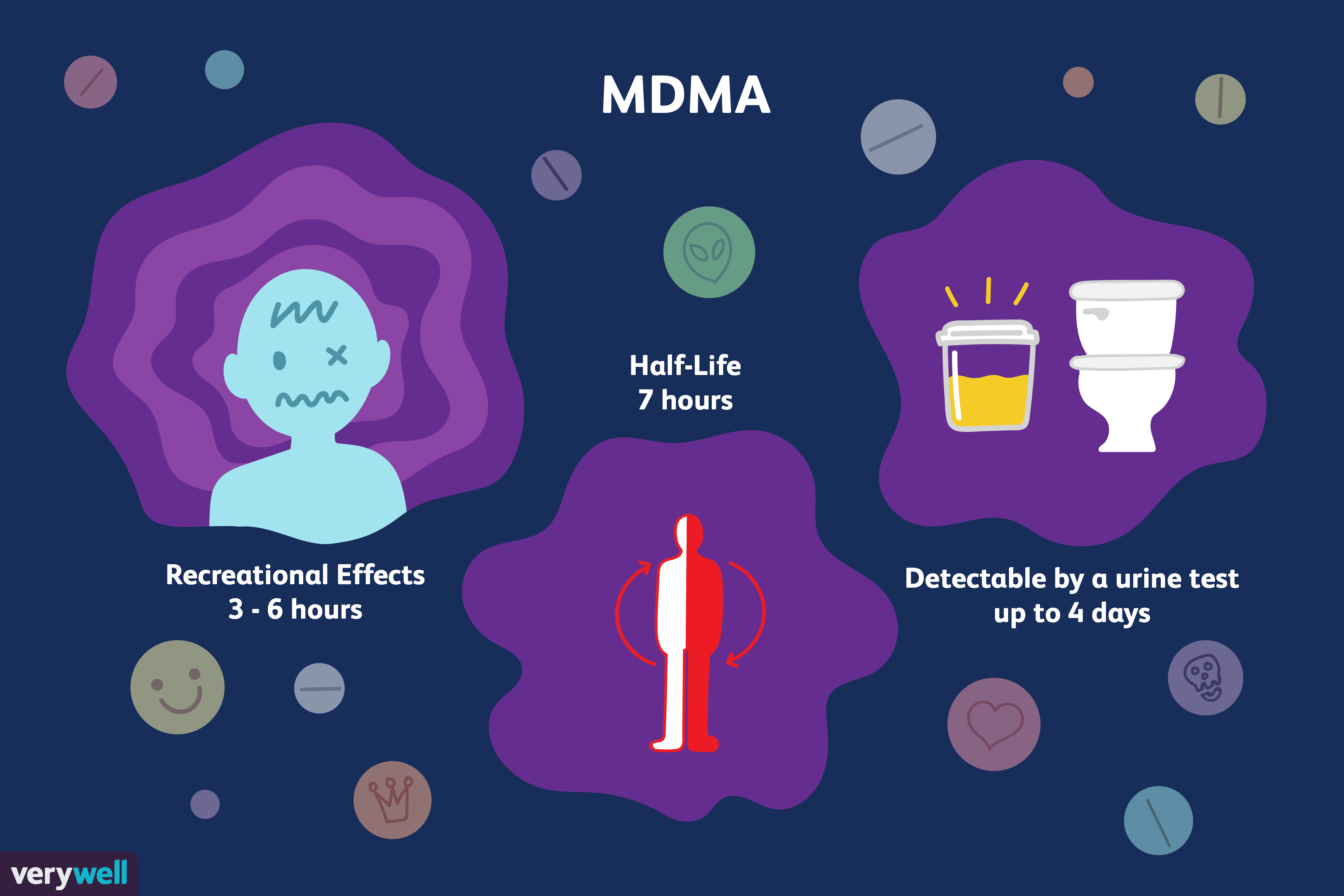 ¿Cuánto tiempo permanece la MDMA (éxtasis) en su sistema?