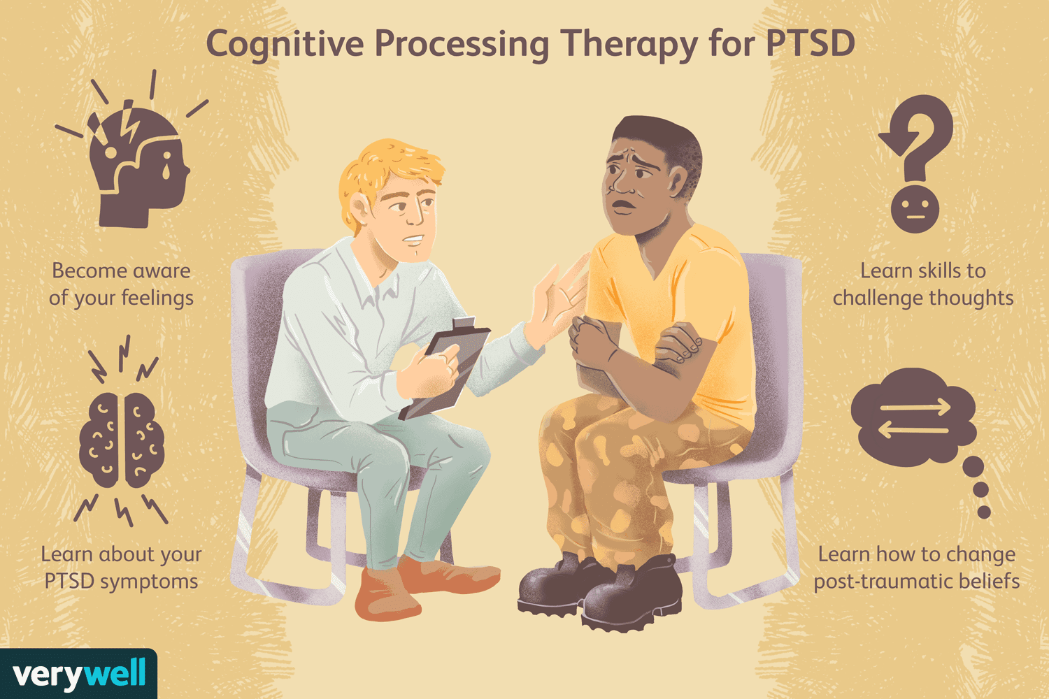 Terapia de procesamiento cognitivo: definición, técnicas y eficacia