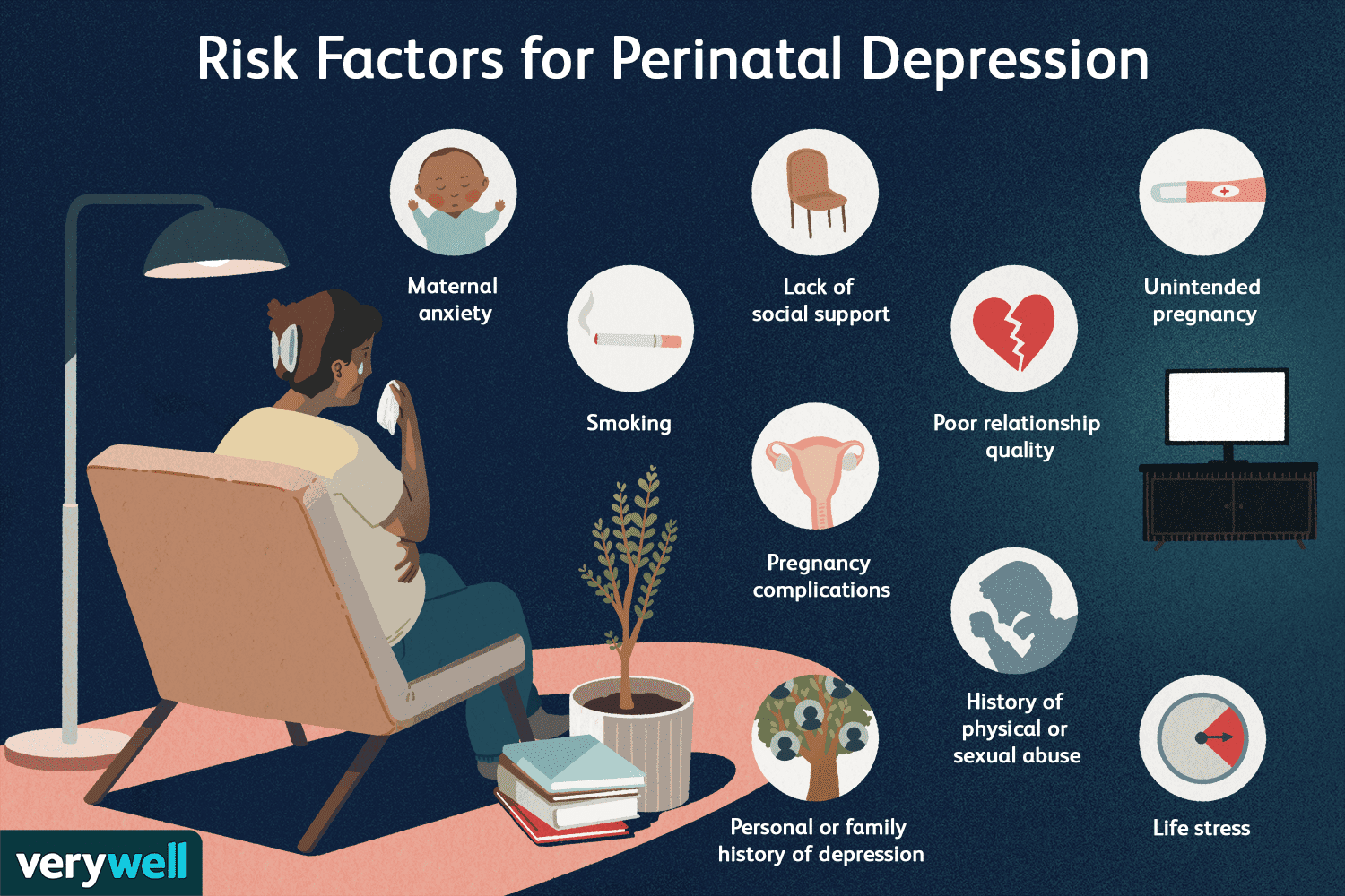 Depresión Perinatal: Síntomas, Causas, Tratamiento