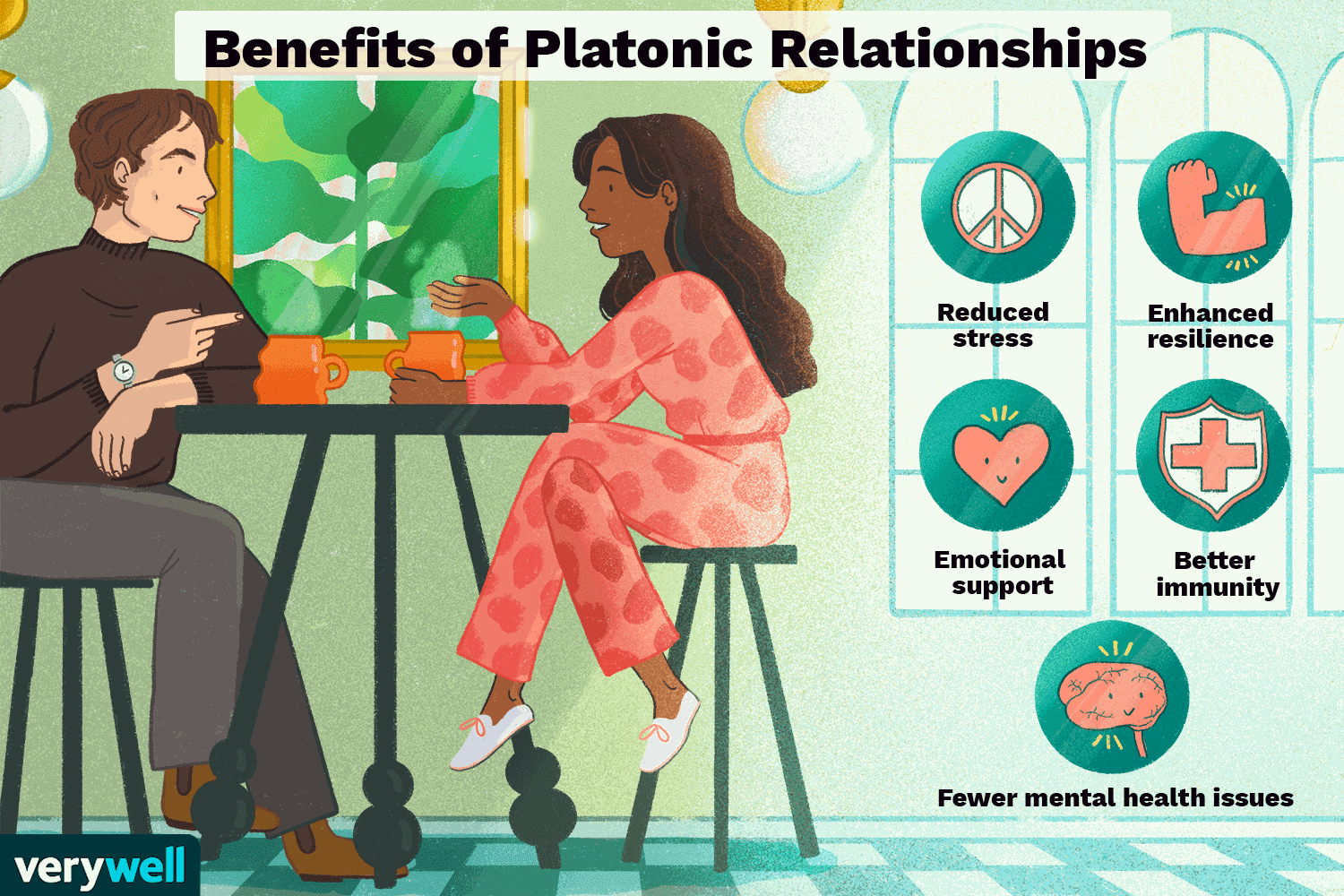 ¿Qué es una relación platónica?