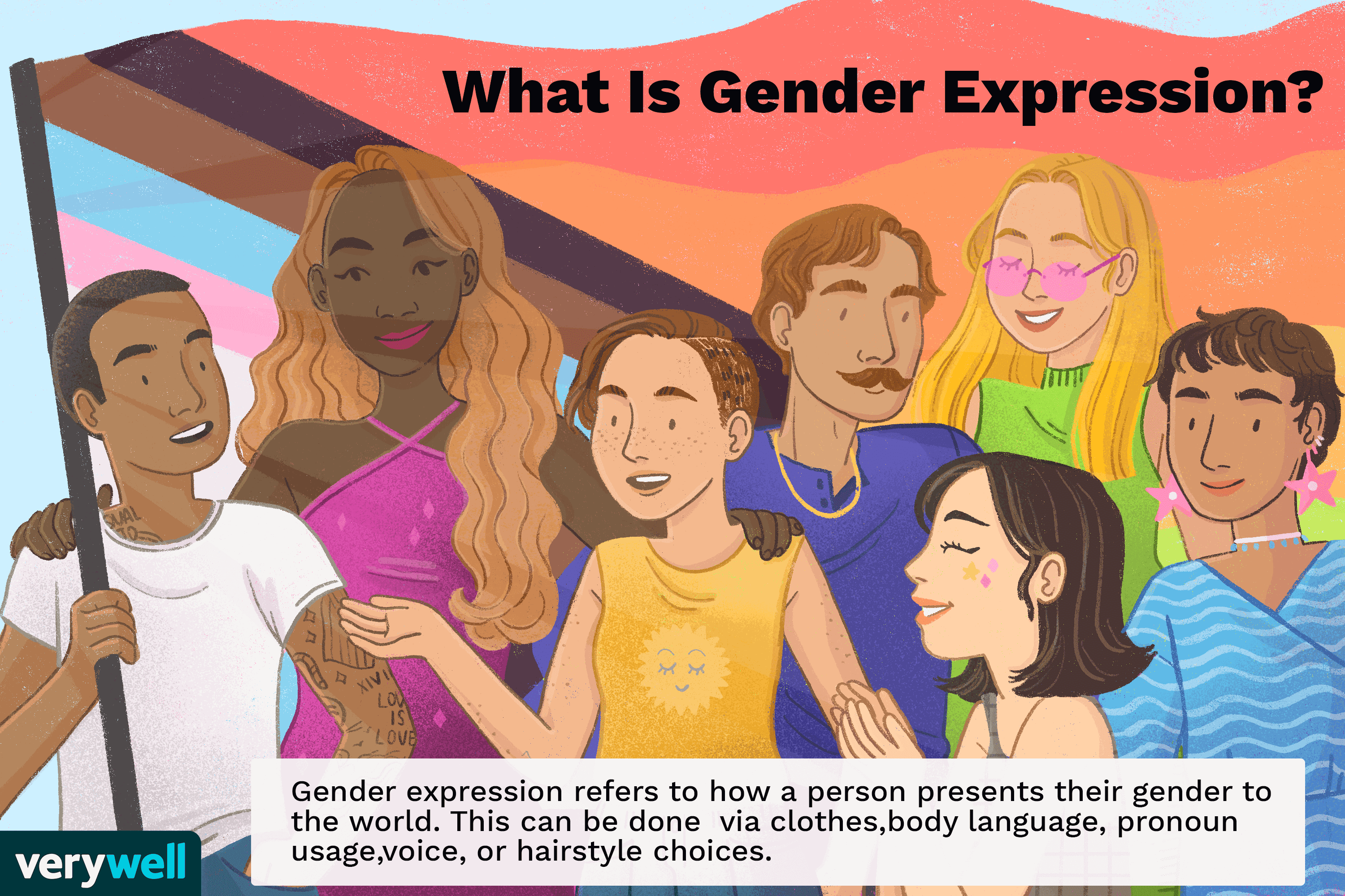 ¿Qué es la expresión de género?