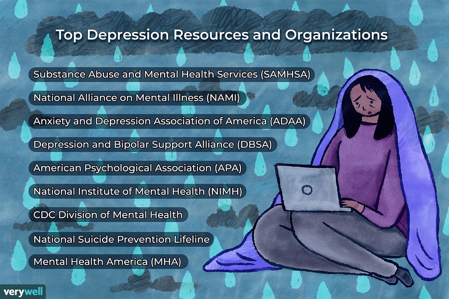 Los mejores recursos y organizaciones de apoyo y tratamiento para la depresión