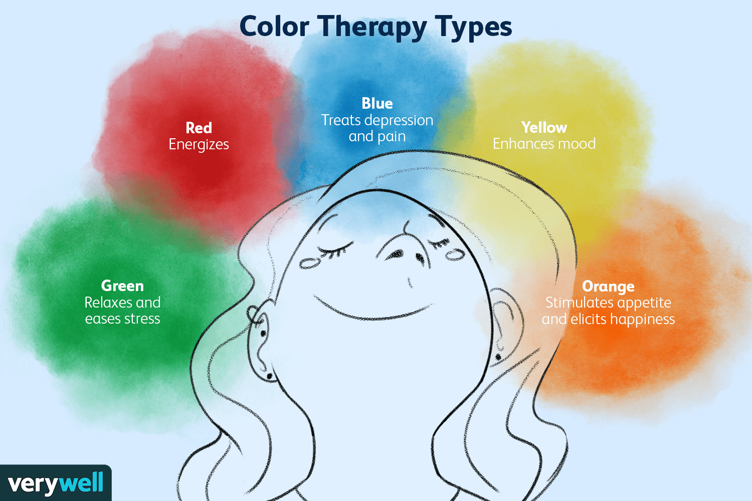 Terapia de color: definición, tipos, técnicas, eficacia