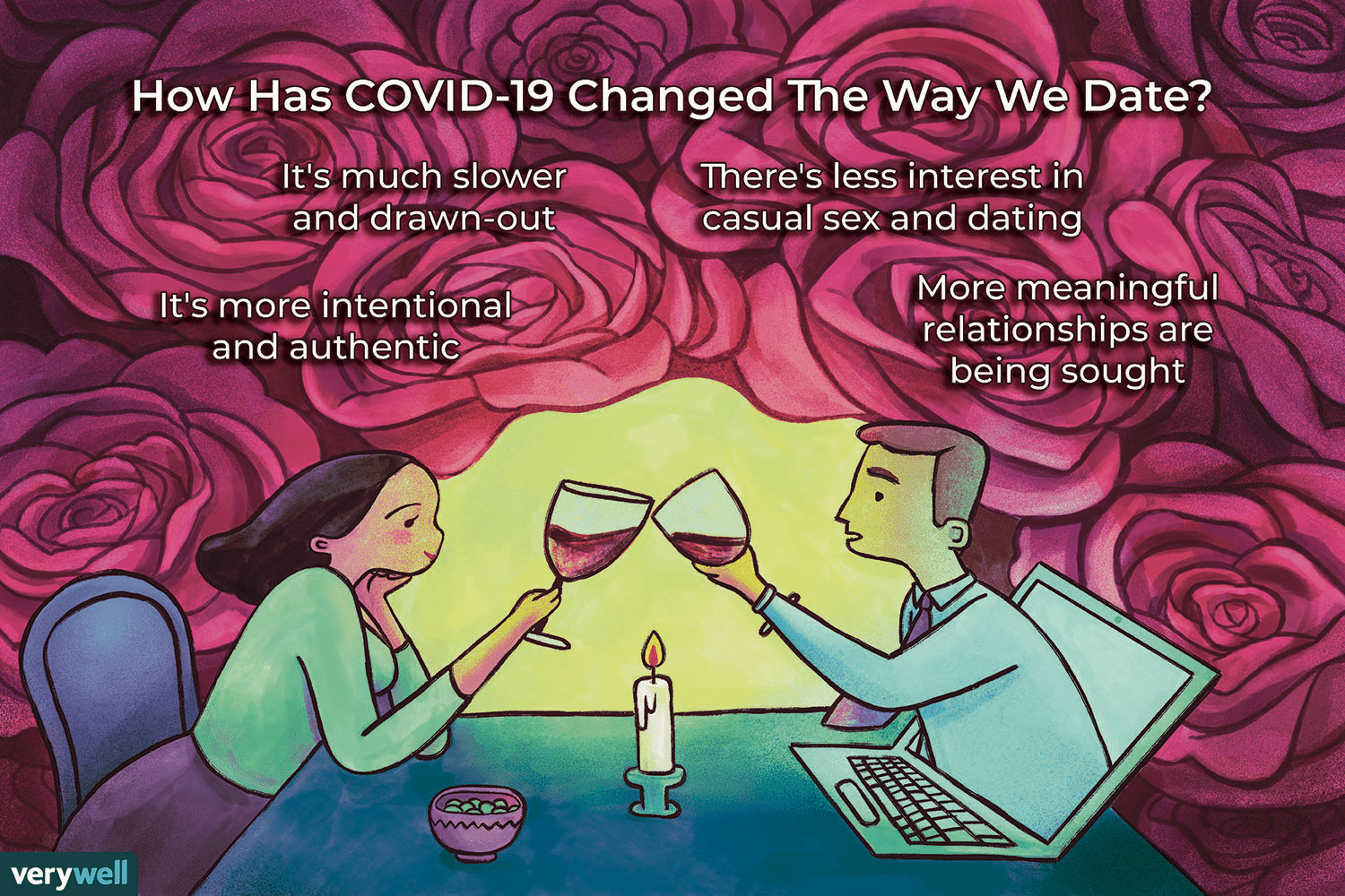 Cómo tener citas más exitosas durante la pandemia