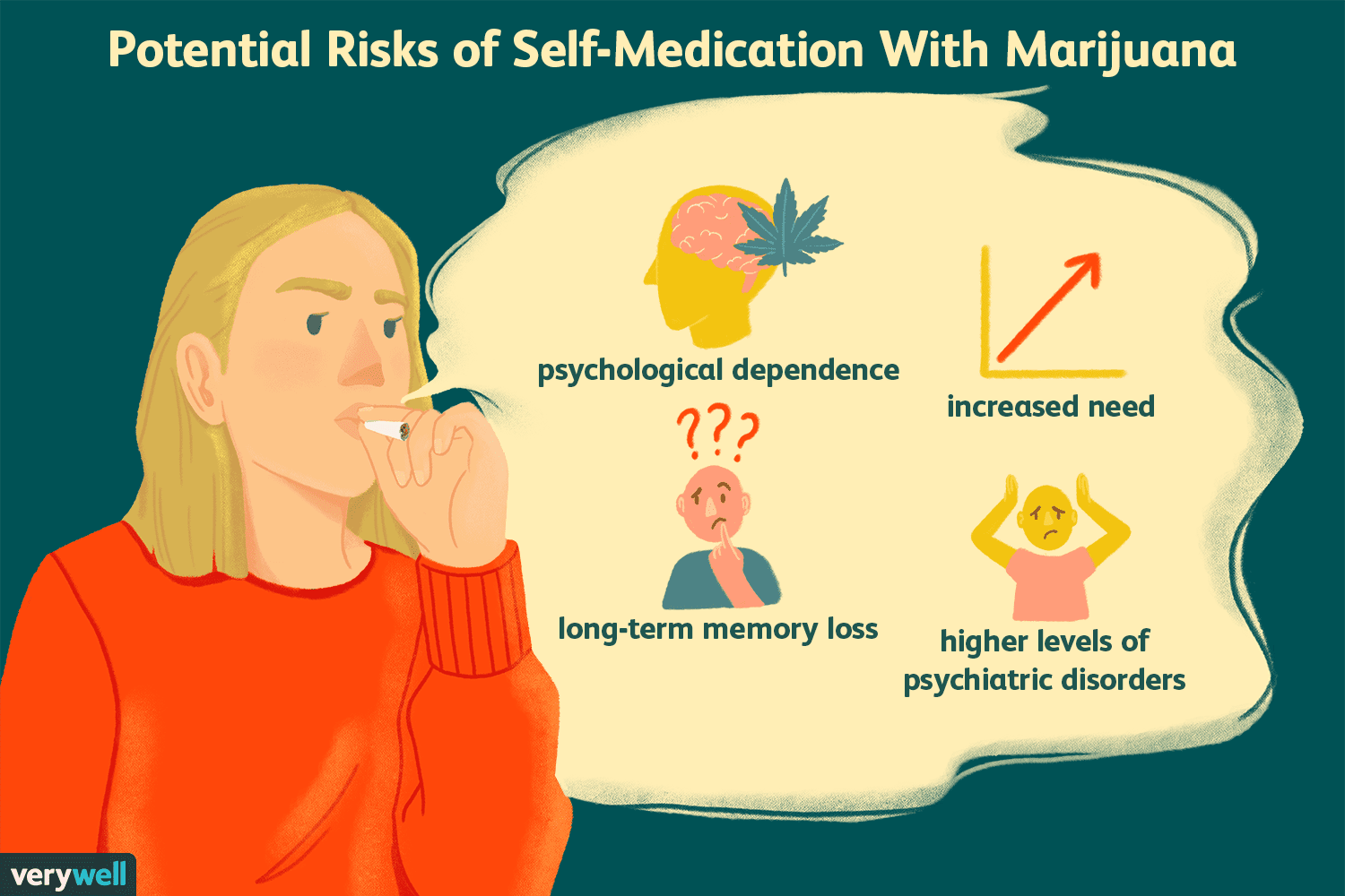 El uso de la marihuana para la ansiedad