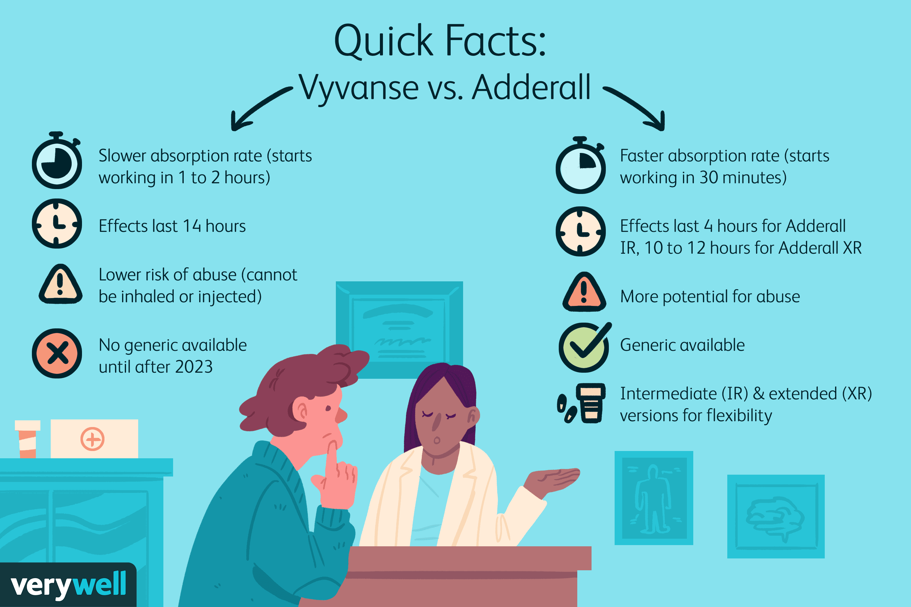 Vyvanse vs. Adderall para el TDAH: similitudes y diferencias