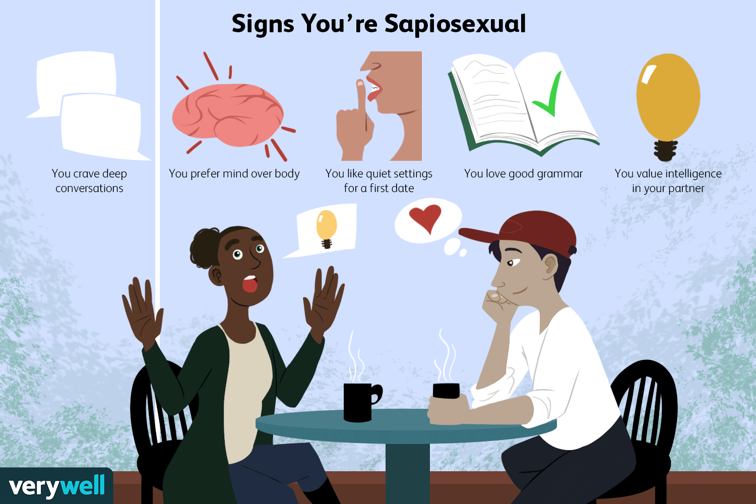 ¿Qué significa ser sapiosexual?
