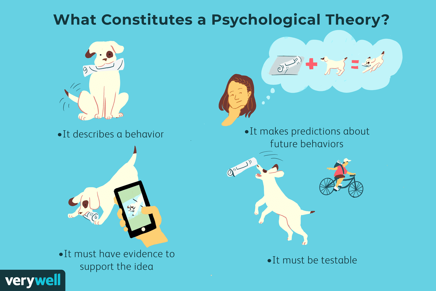 Tipos de teorías psicológicas